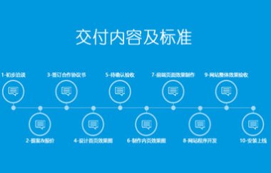 纯手工网站设计周期大概多久？