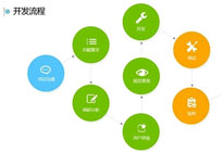 seo优化如何稳定网站排名提高点击量